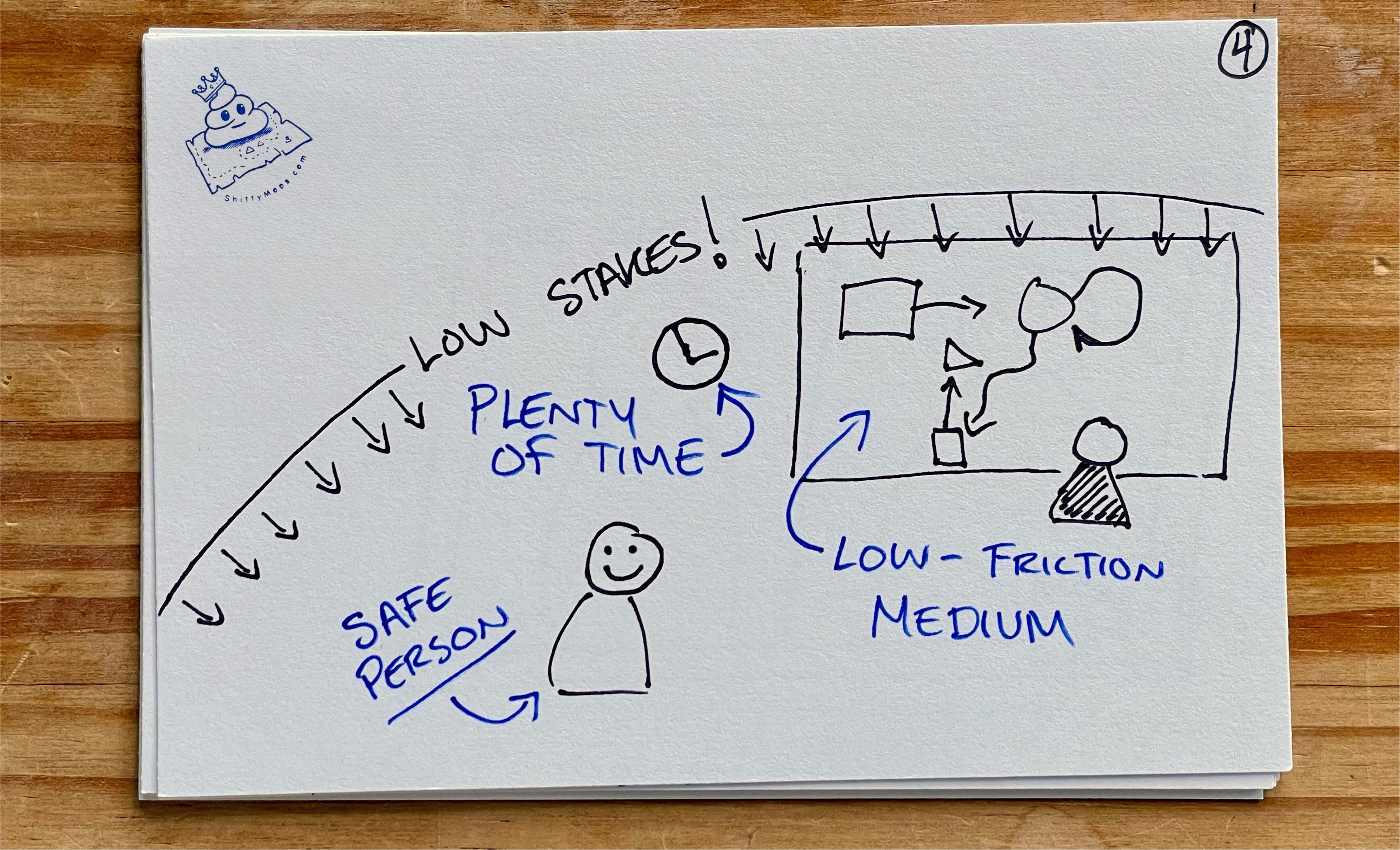 Slide 4