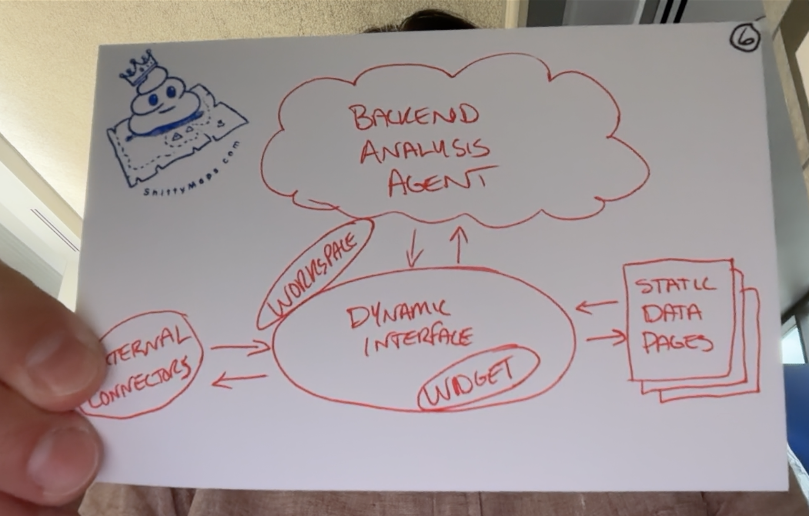 Slide 6